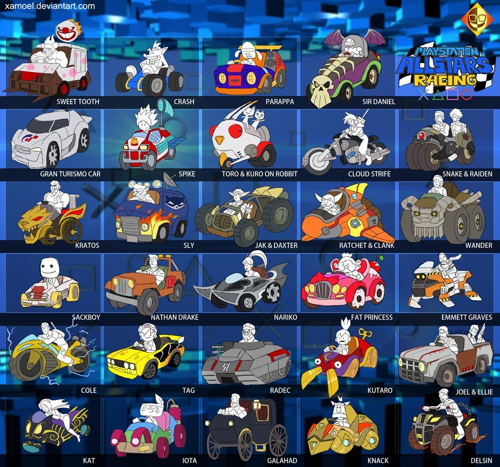 absorption overførsel stun Image on a forum for Sony characters in a racing game (Fan Made) : r/PS4