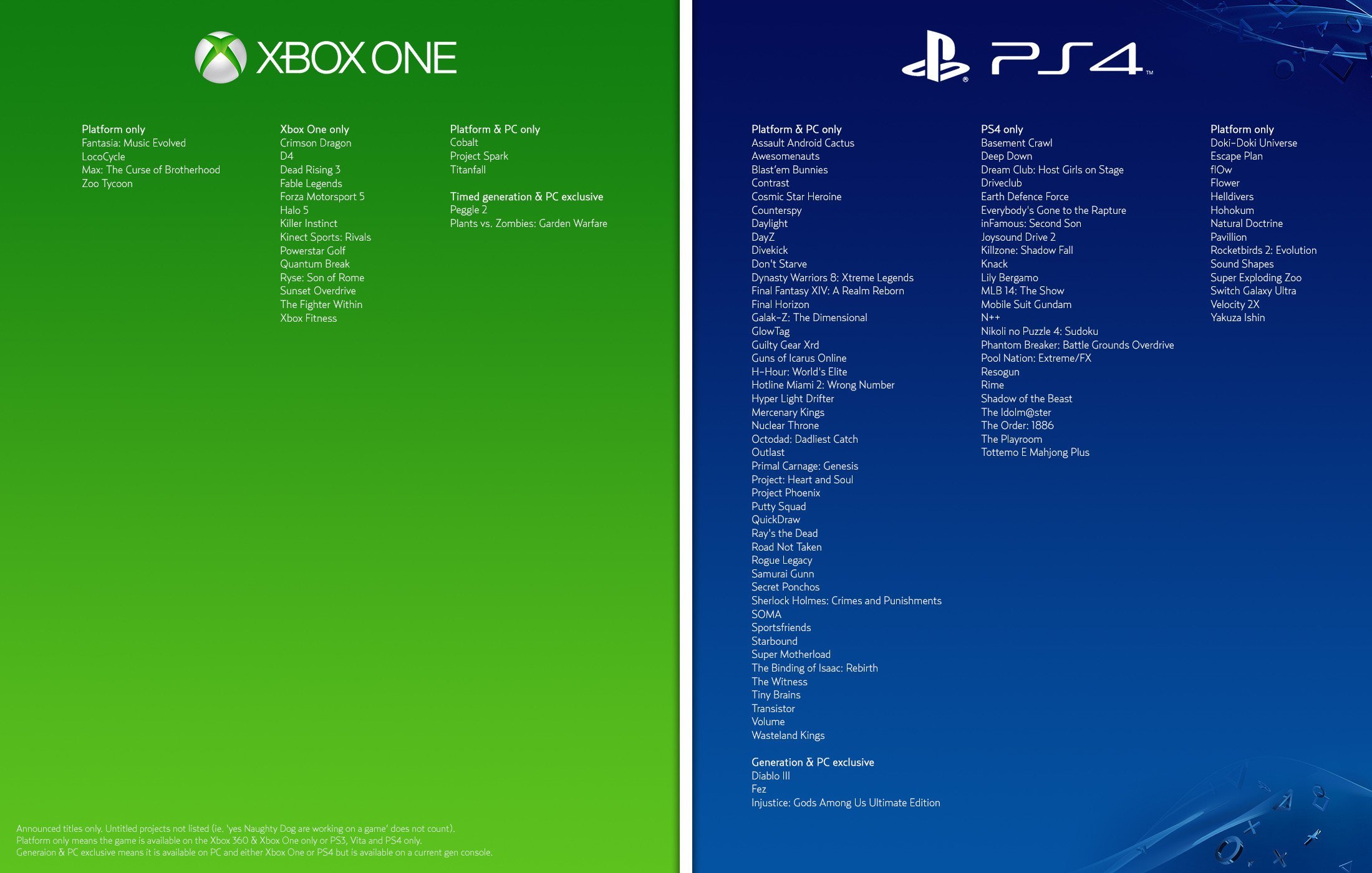 Undertrykkelse barbering Blind PS4 launch lineup | Page 8 | NeoGAF