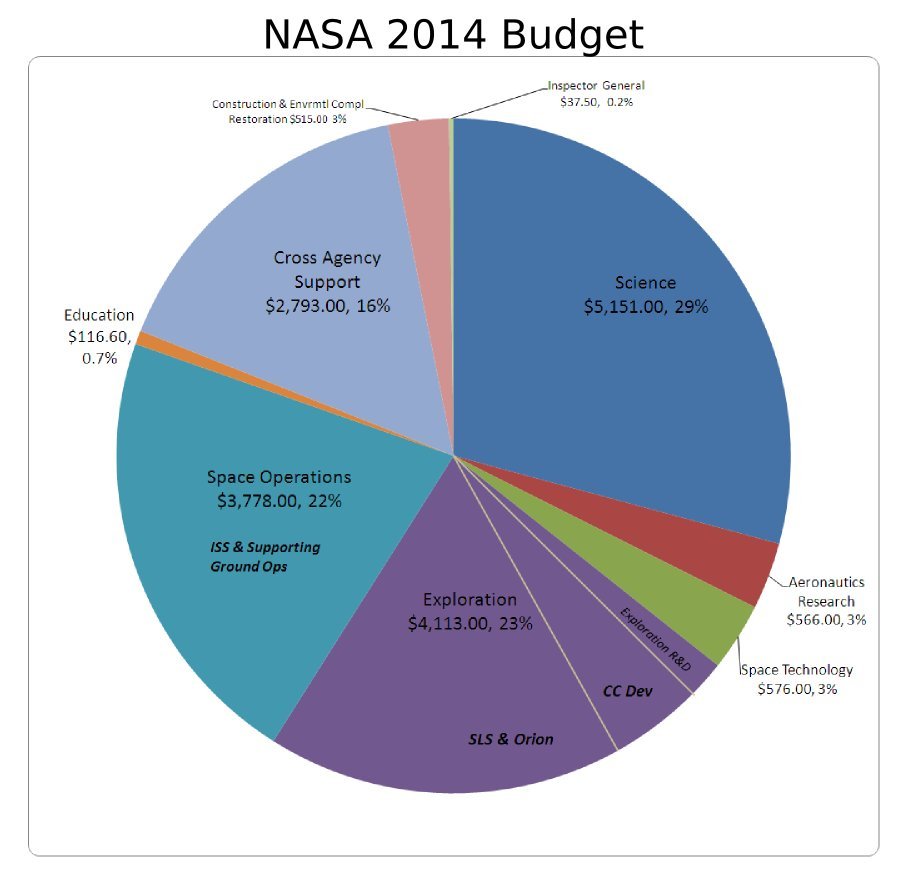 nasa-budget-2014-fy-science-spaceflight-kerbal-space-program-forums