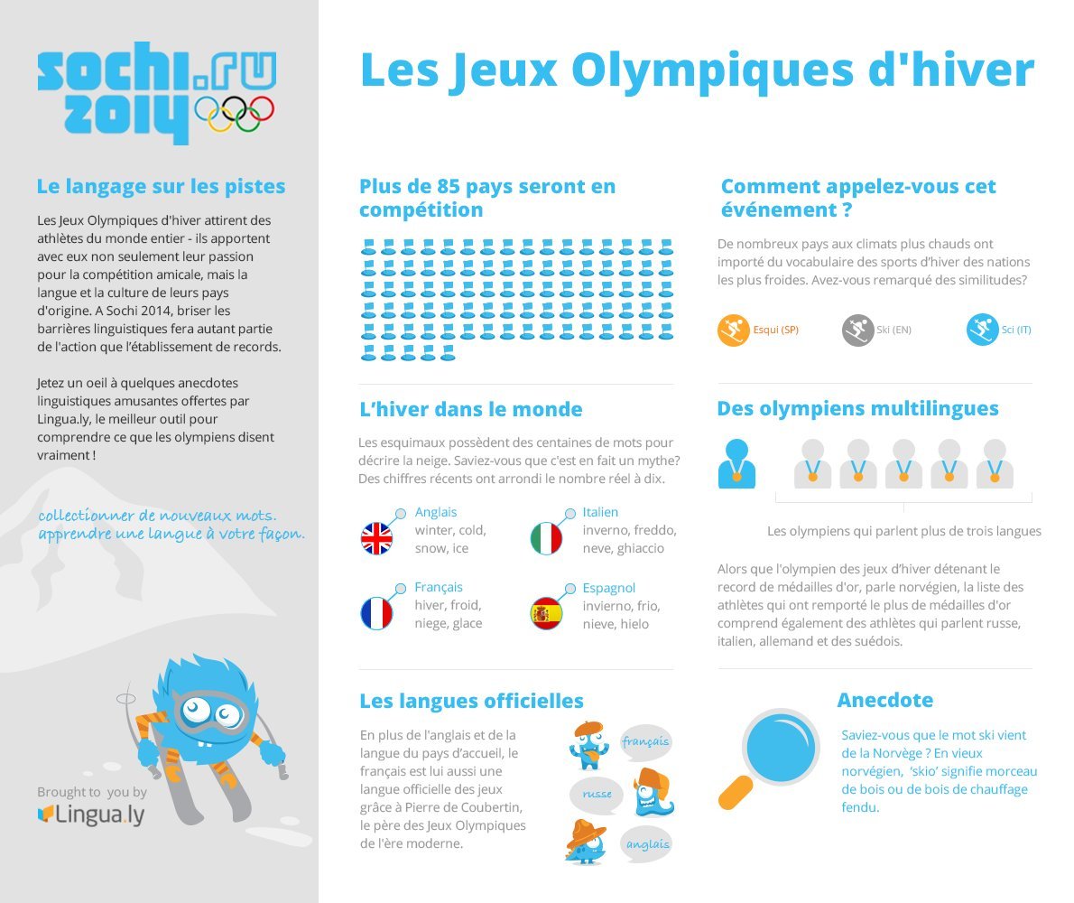 Cool facts about the olympic games in French r/French