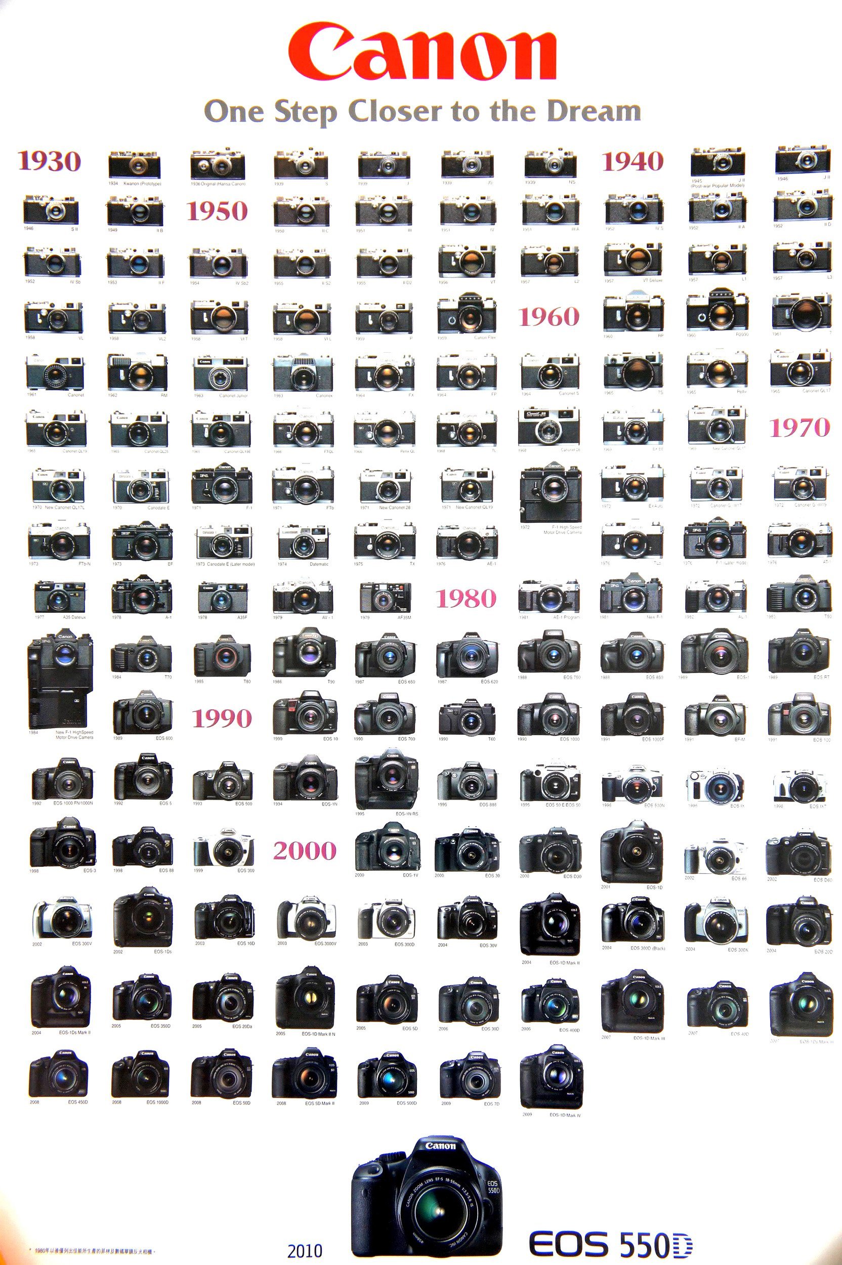 Canon camera photography, Camera photography, Vintage cameras