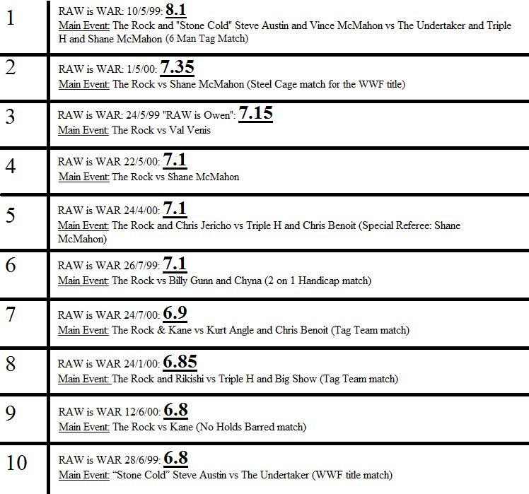 The Rock was drawing much earlier than I thought | Page 3 | Wrestling Forum