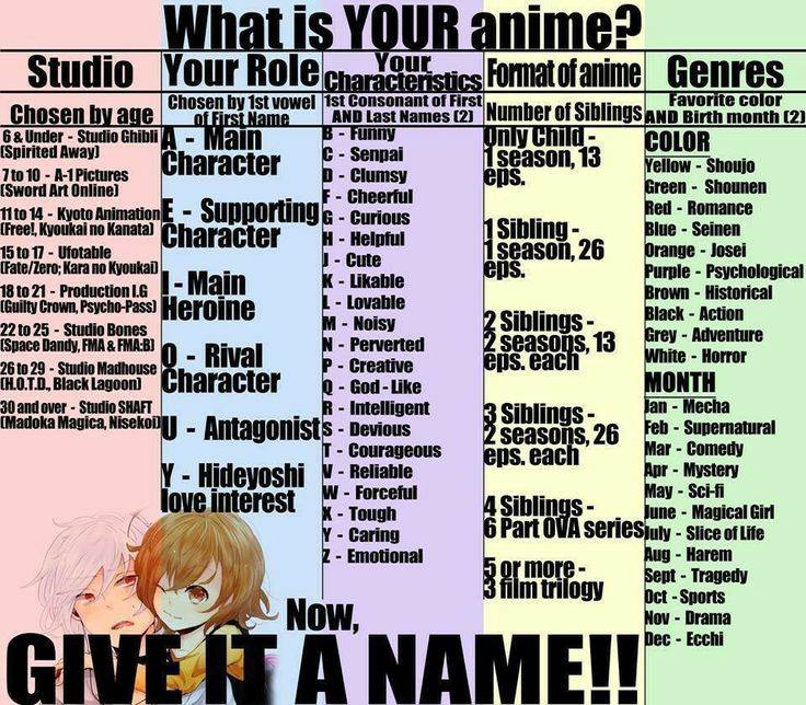 Cool Anime Nicknames