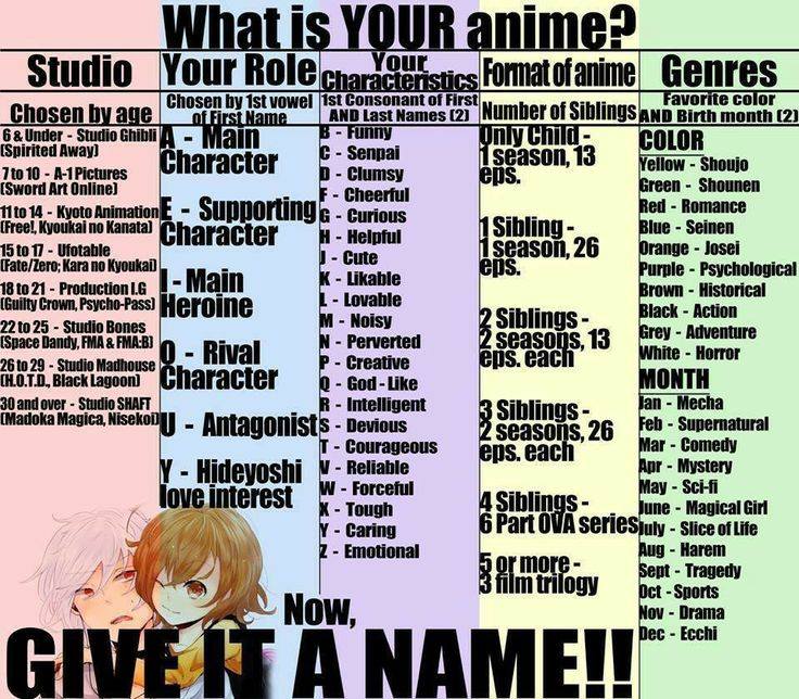 Anime Names List