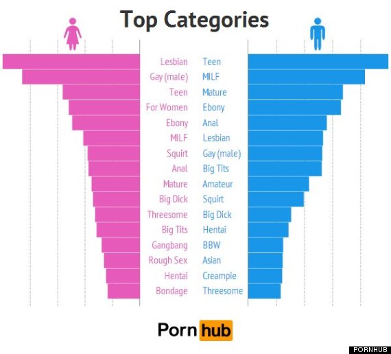 What types of porn do girls like? - AR15.COM