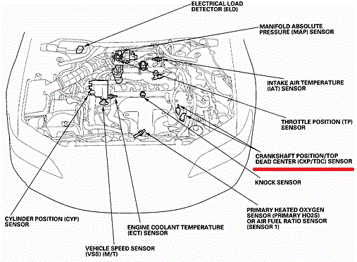 HELP: LIMP MODE after Cam Sensor Replace - Honda-Tech - Honda Forum ...