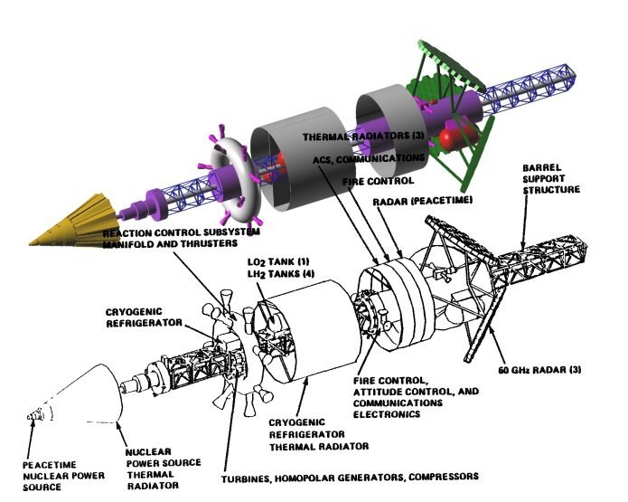 Need a rail gun in space? SpaceBattles Forums