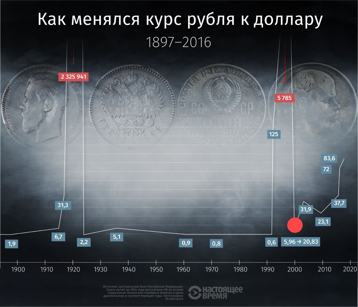 чему равен доллар в стиме фото 86