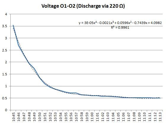 Discharge Test, Mar 26, 2016