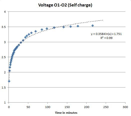 Orbo recharge test March 26, 2016