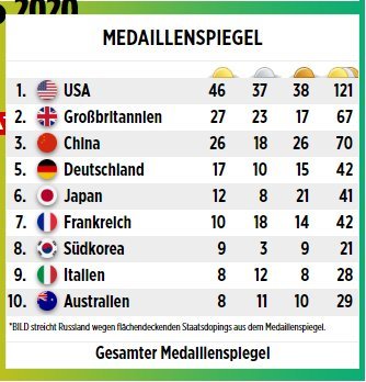 Spielstand fußball heute deutschland